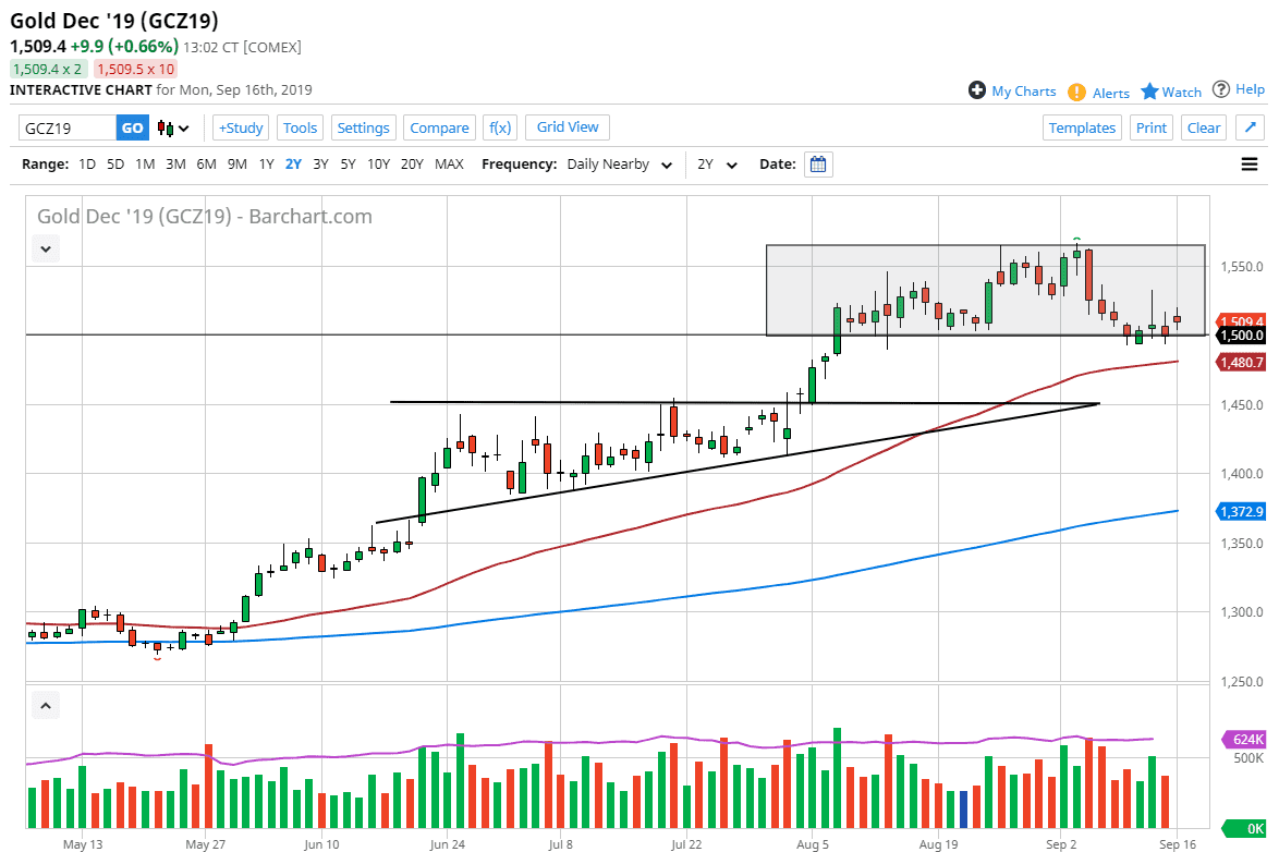 الرسم البياني للذهب 